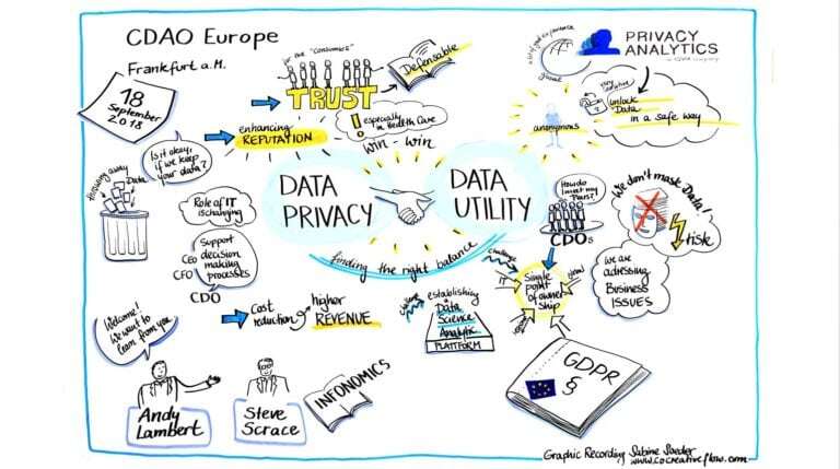 Figure 1. (Graphic representation from Privacy Analytics’ Power Breakfast at CDAO Frankfurt 2018)