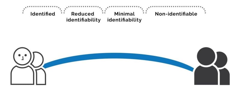 Identifiability-Spectrum-1-1