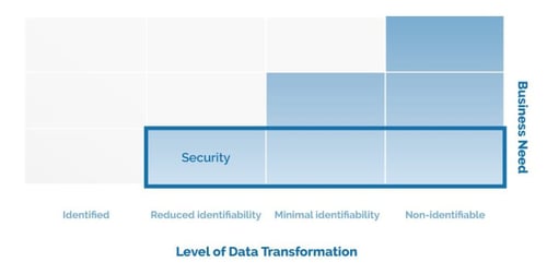 data-transformation-security-1024x773-1
