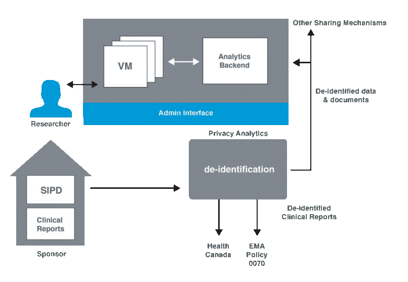 el-emam-workbench-chart-jpg