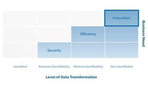 transformation-level-innovation-1024x773-1
