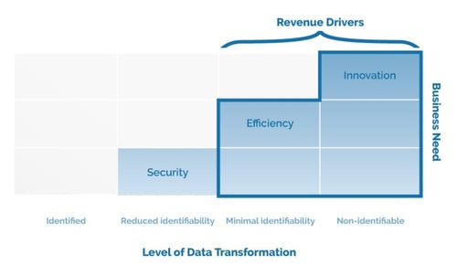 transformation-level-revenue-1024x773-1