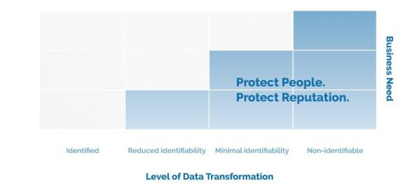 level-data-transformation-1