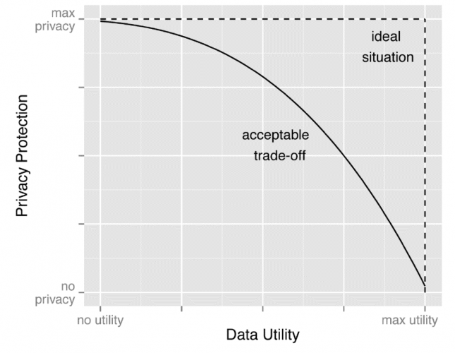 zero-risk-fig-1